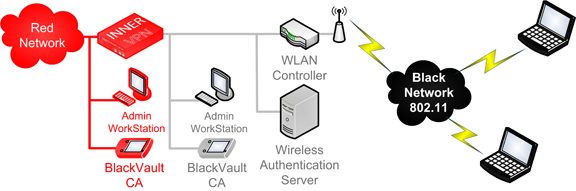 BlackVault VPN 802 wireless CA web